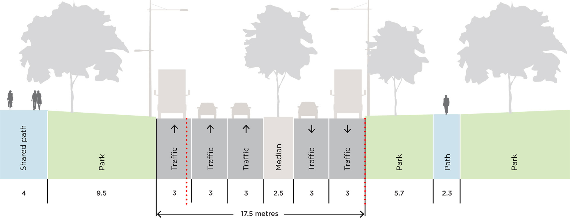 City Road Master Plan | Participate Melbourne